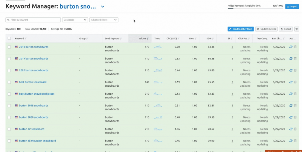 semrush keyword manager